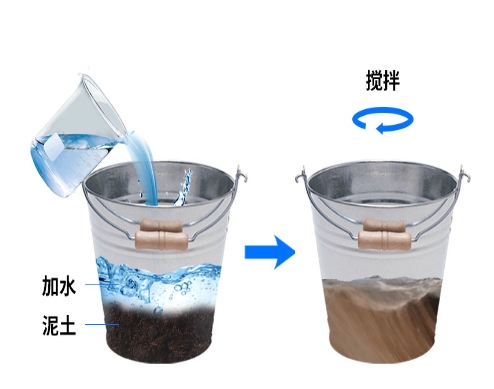 六層管式土壤墑情監測站